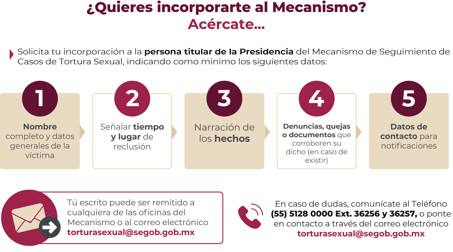 Incorprate al Mecanismo